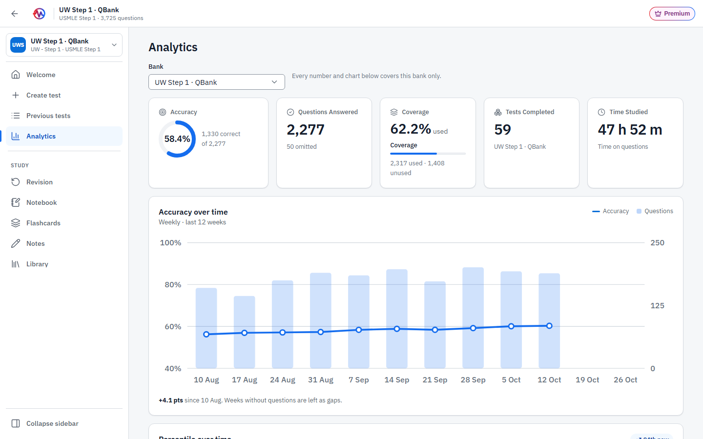 MedPark analytics